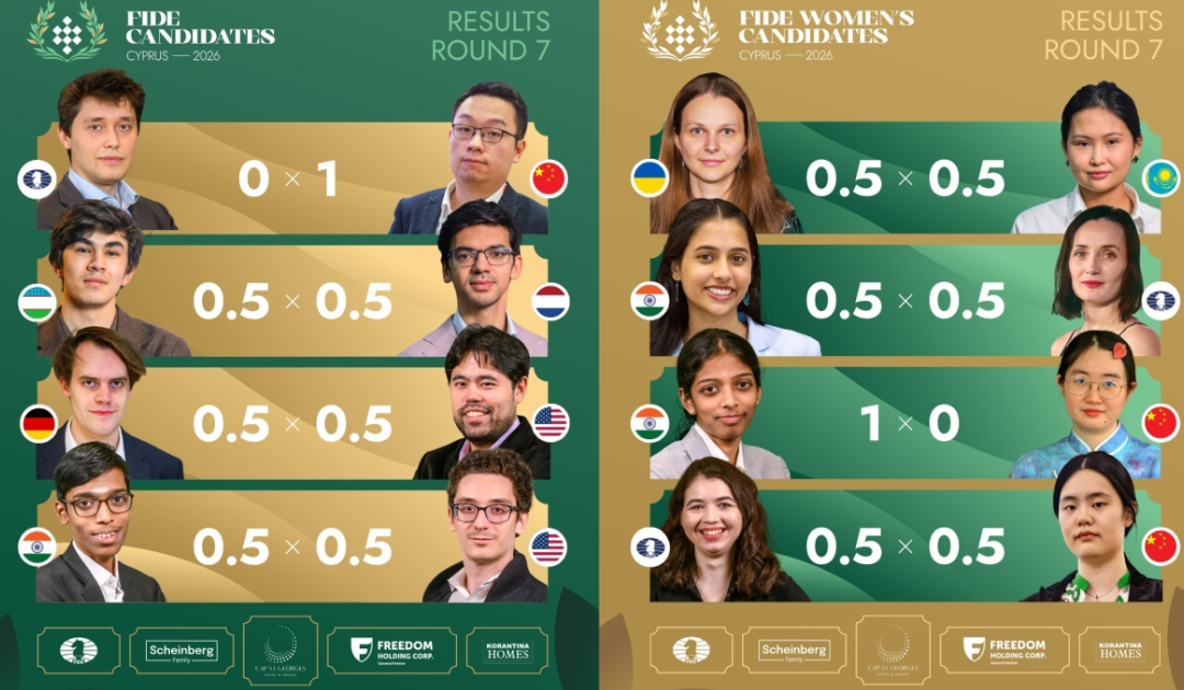 Blog Komputer Catur: ANALISA MENDALAM FIDE CANDIDATES CHESS 2026